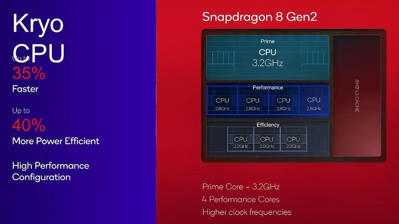 thong-so-ky-thuat-cua-snapdragon-8-gen-2